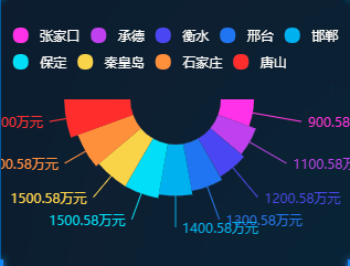 物流大数据平台解决方案